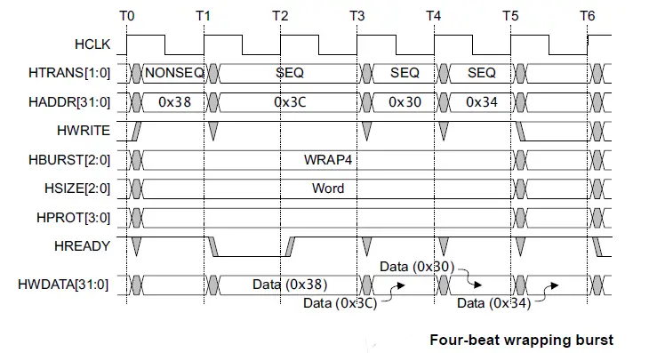 4-beat-wrapping-burst