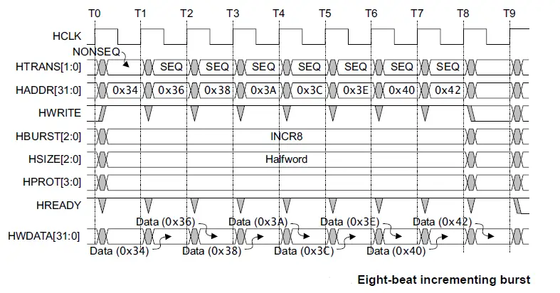 8-beat-incrementing-burst