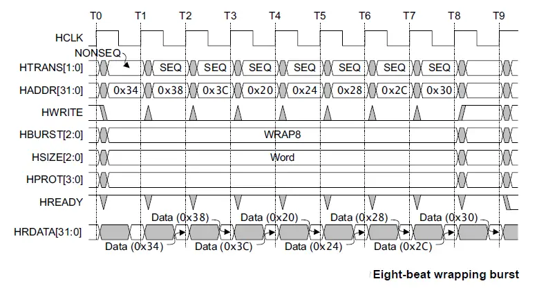 8-beat-wrapping-burst
