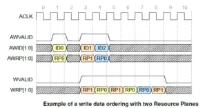 Transaction IDs and Ordering - VLSI Verify