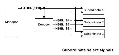 ahb-hsel-decoder