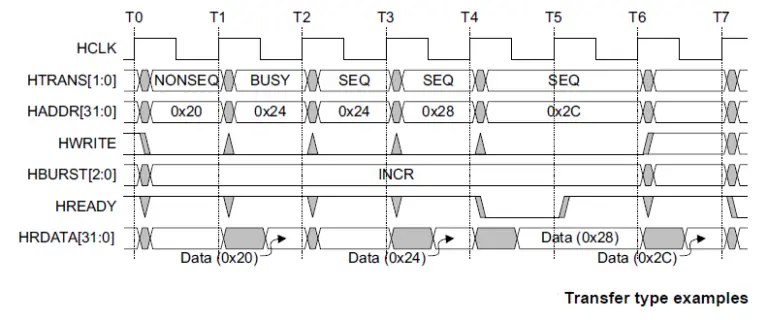 Transfer types - VLSI Verify