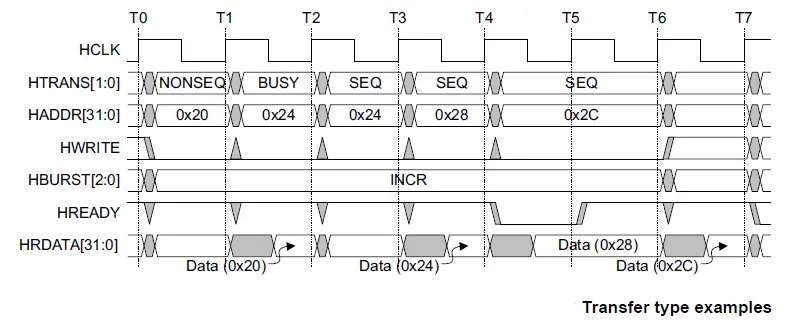 ahb-htrans-transfer-types