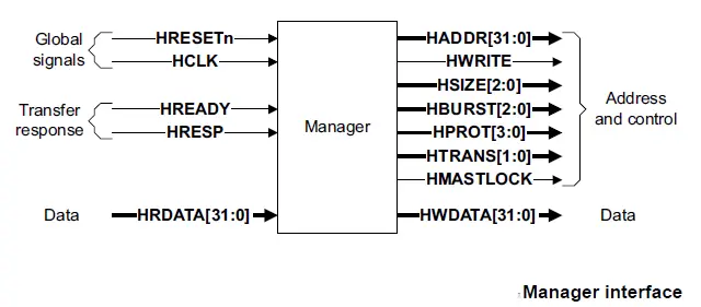 ahb-manager-interface
