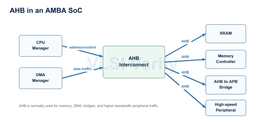 ahb-soc-positioning