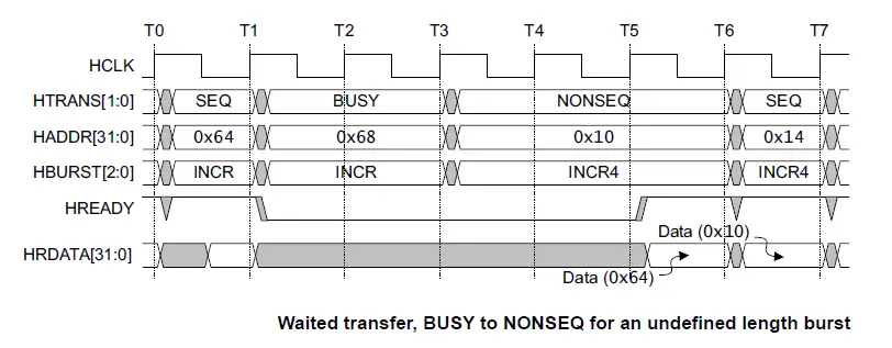 ahb-waited-busy-to-nonseq-incr