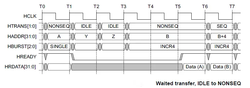ahb-waited-idle-to-nonseq