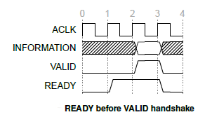 axi-ready-before-valid