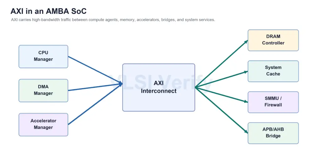 axi-soc-positioning