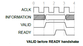 axi-valid-before-ready